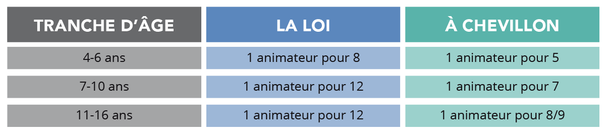Colonie de vacances – Tranches âges – Domaine Equestre Chevillon